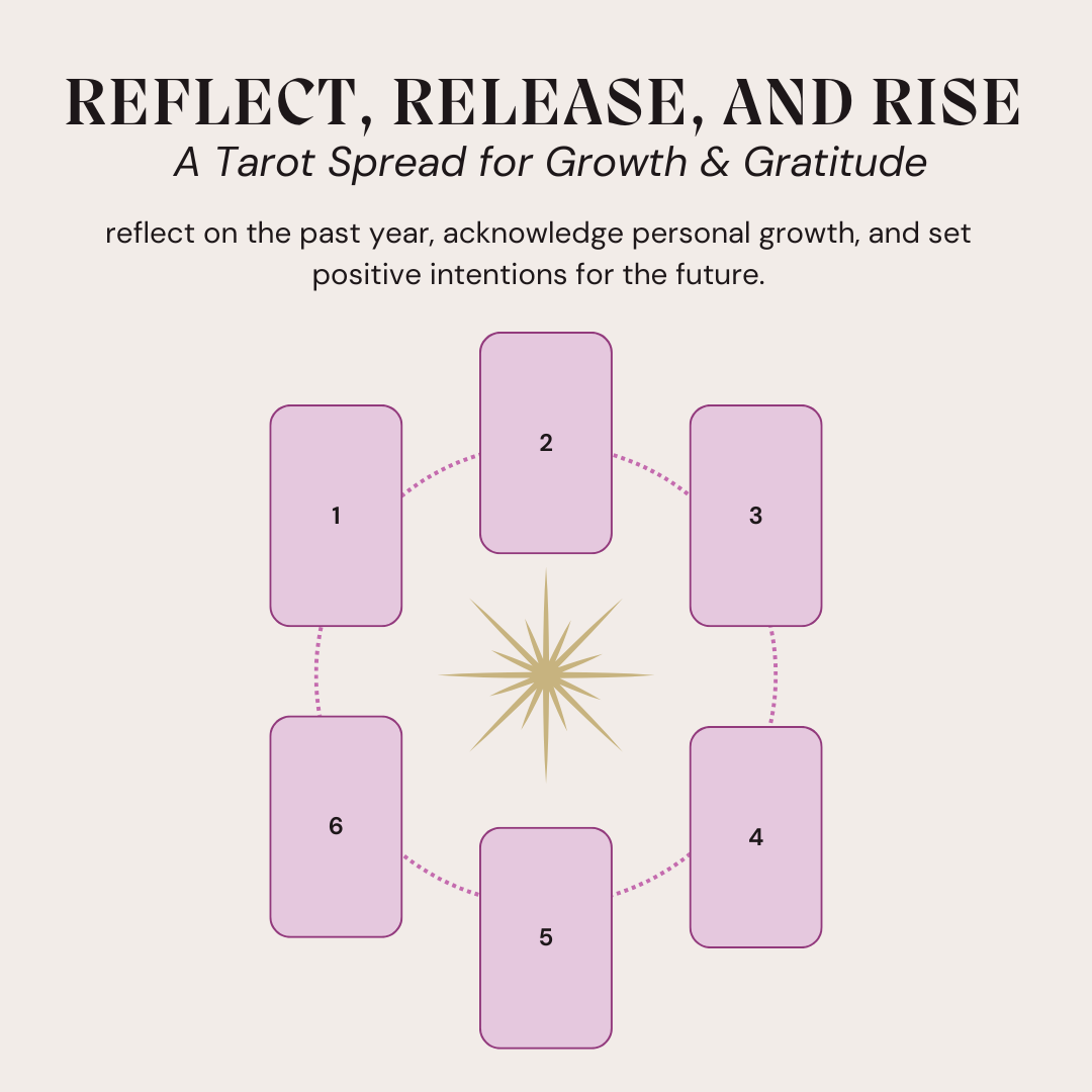 A tarot Spread for the end of the year