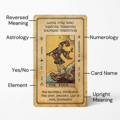 Tarot Deck With Keywords - Vintage and Gold