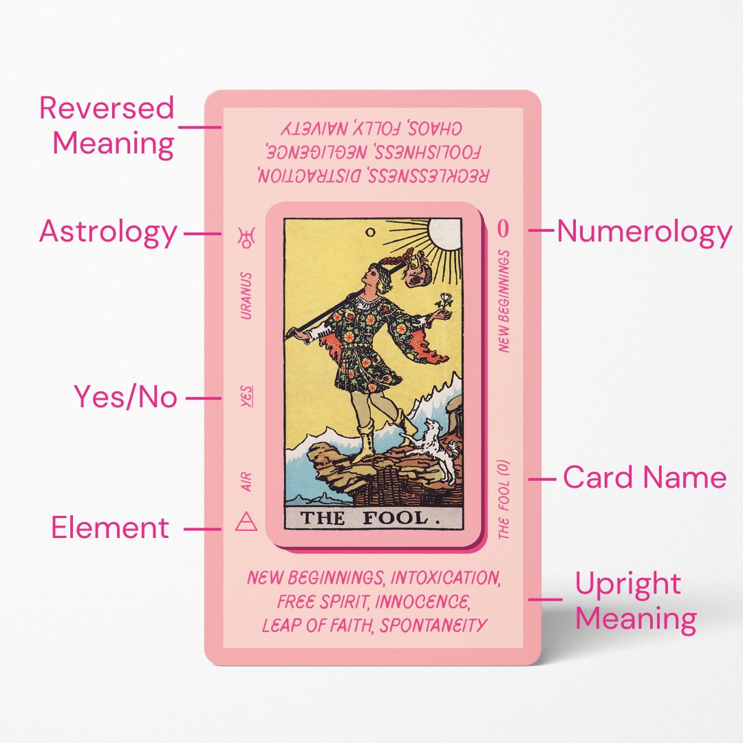 Tarot Deck With Keywords - Pink