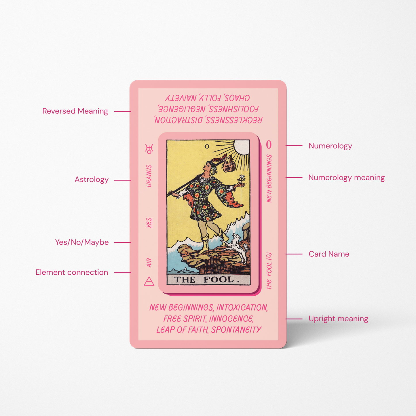 the fool tarot card meaning part of a pink tarot deck