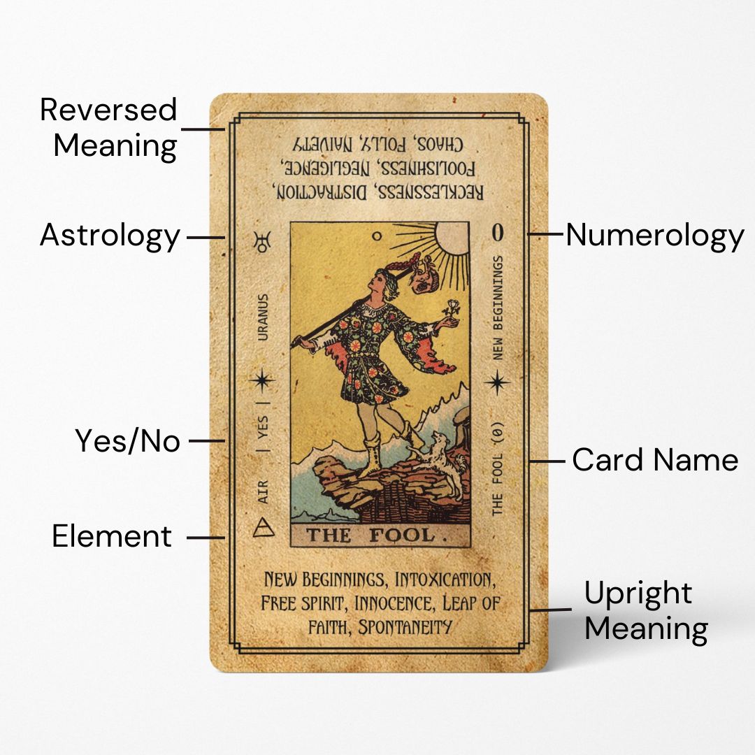 vintage style tarot deck with tarot card meanings